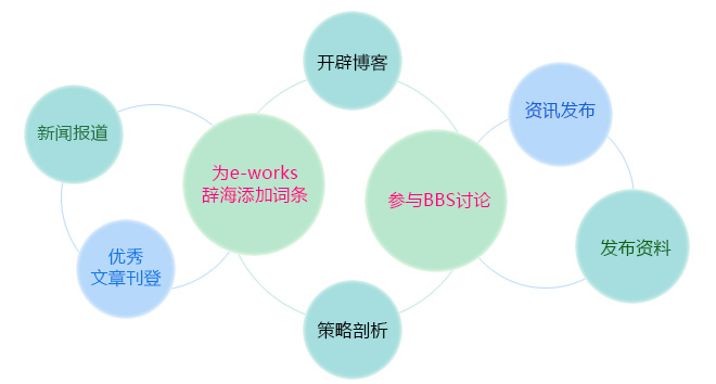 免费宣传类型 免费宣传类型