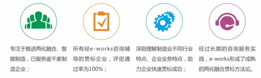 两化融合管理体系贯标 两化融合管理体系贯标
