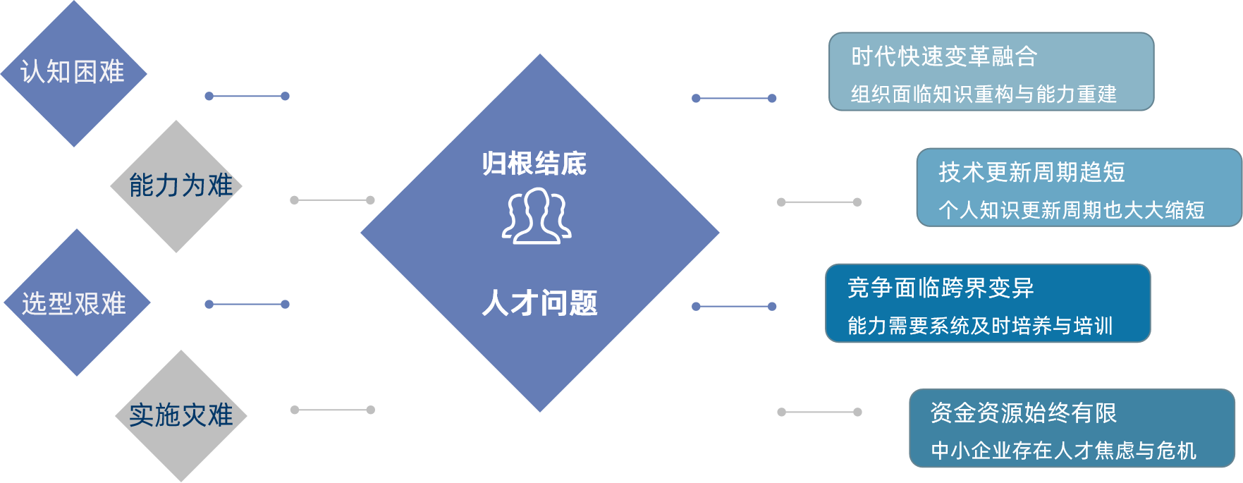 制造企业推进智能制造的突出问题