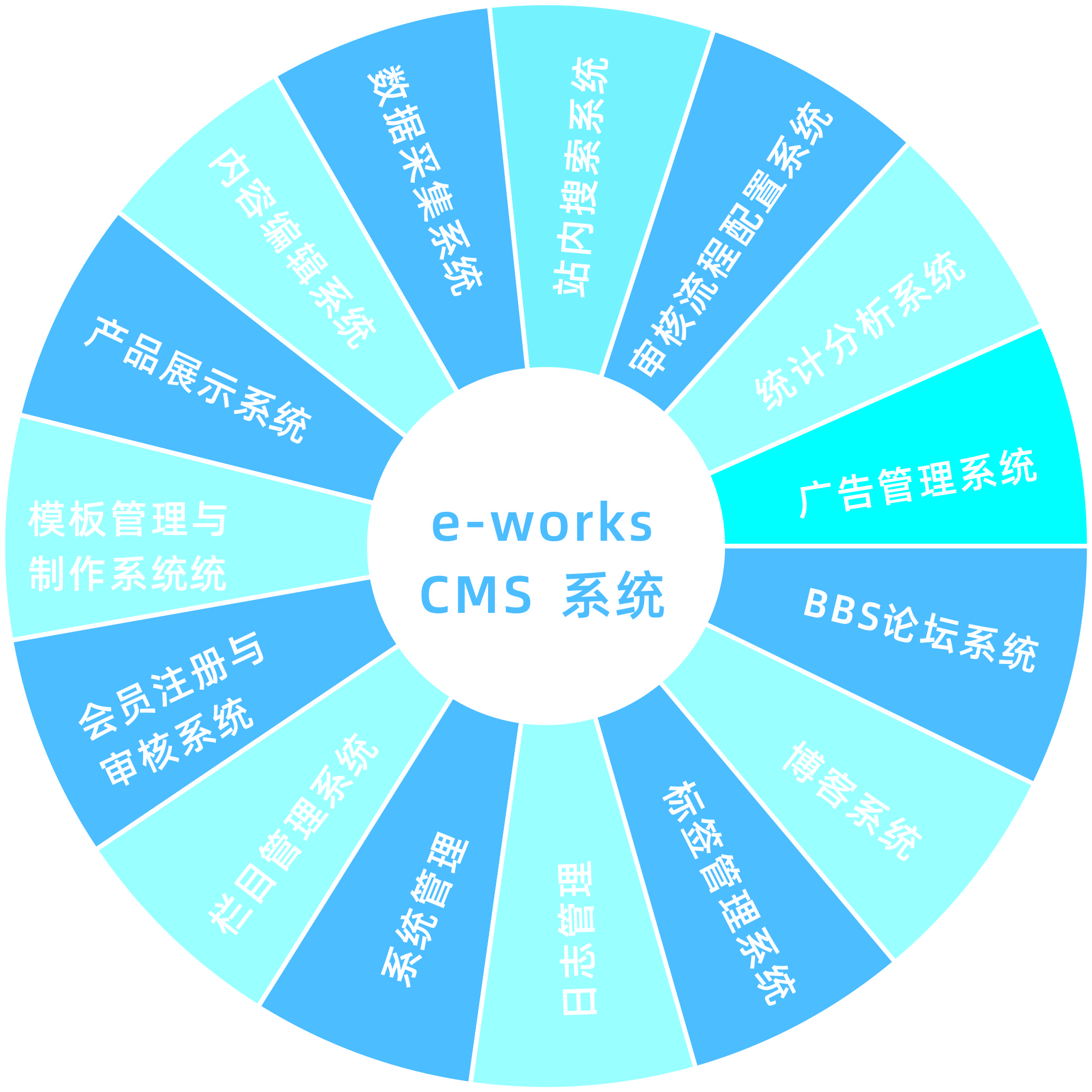 e-works CMS 系统