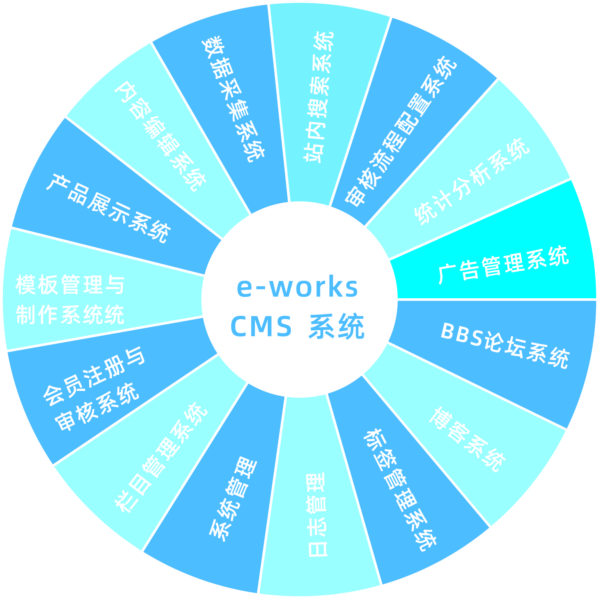e-works CMS 系统 e-works CMS 系统