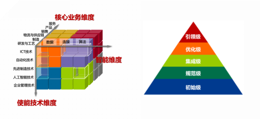 e-works智能制造评估2