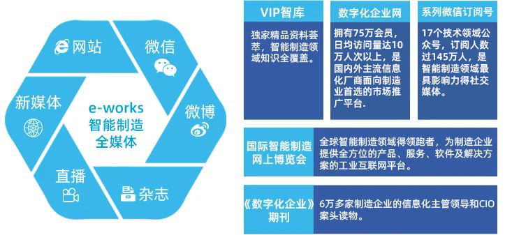 e-works智能制造全媒体