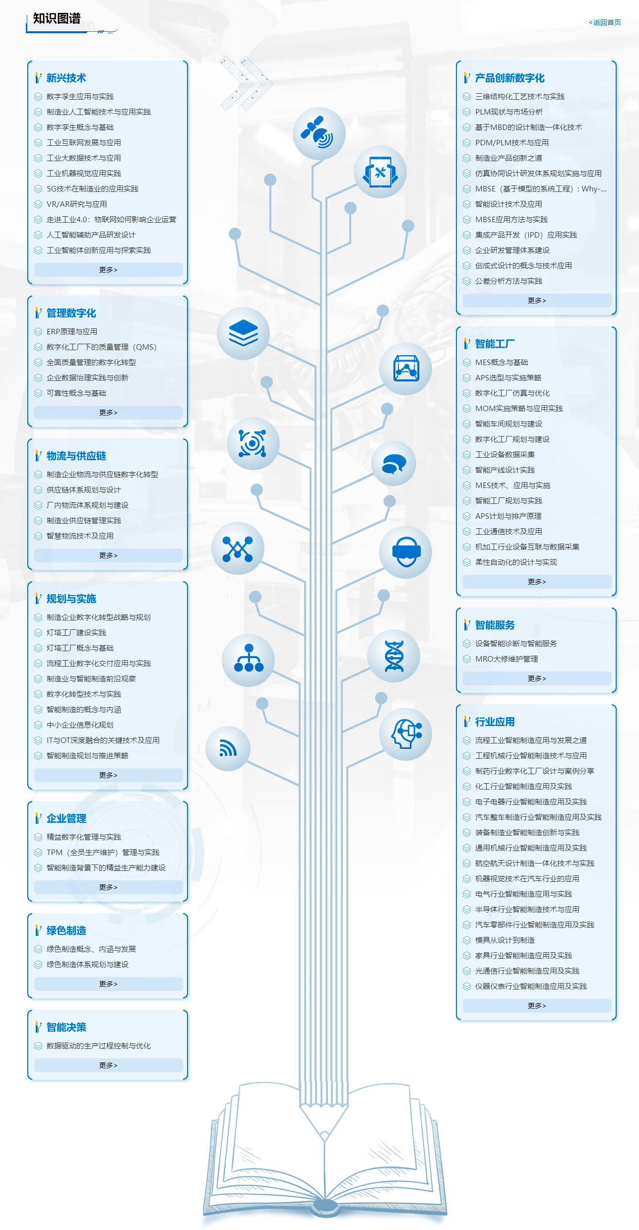 知识图谱 知识图谱