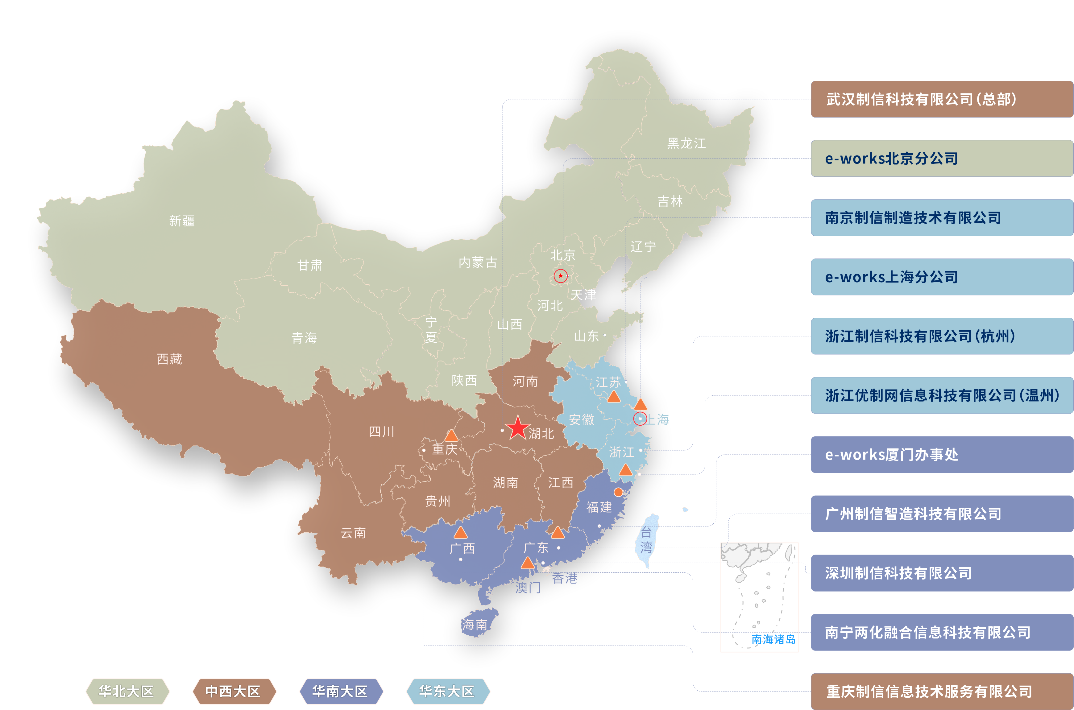 集团组织